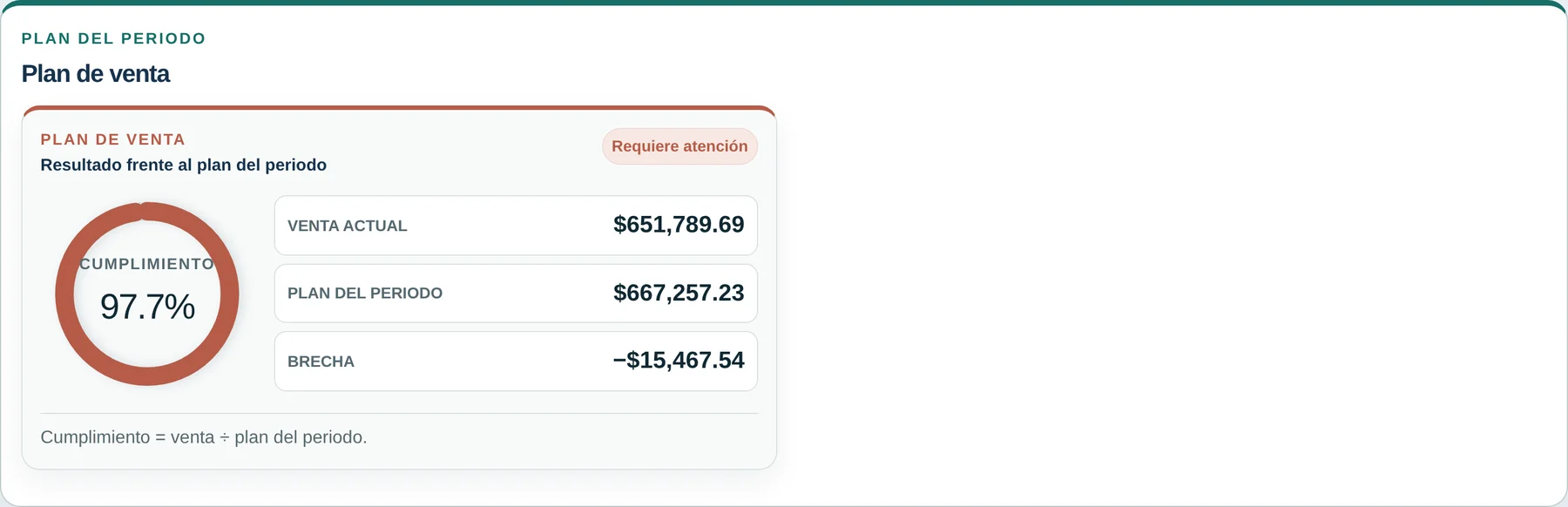 Captura de la plataforma Retail Neural, Ventas: Plan de venta. Datos sintéticos de demostración.