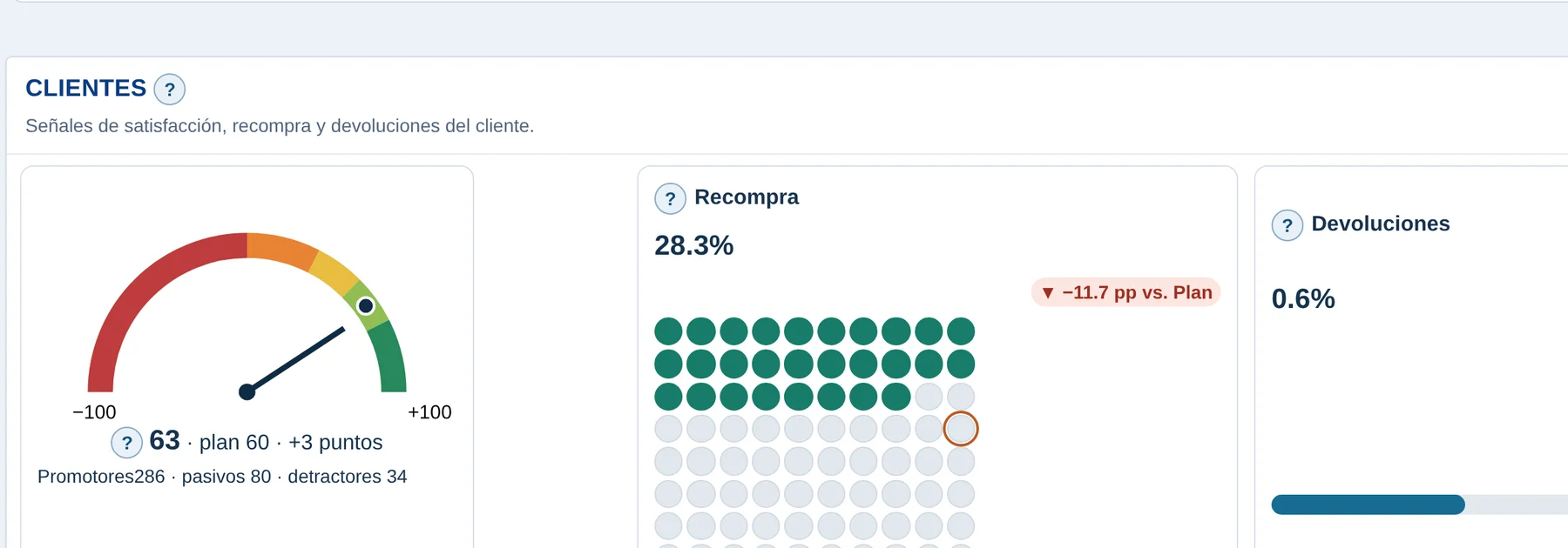 Captura de la plataforma Retail Neural, Clientes: Clientes. Datos sintéticos de demostración.