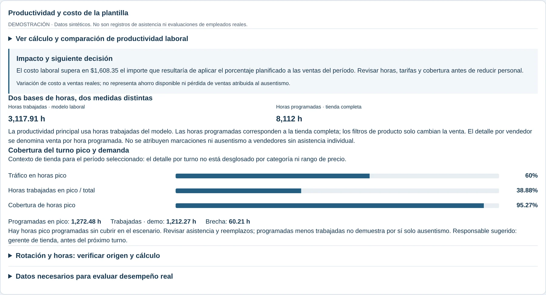 Captura de la plataforma Retail Neural, Personas y productividad: Productividad y costo de la plantilla. Datos sintéticos de demostración.