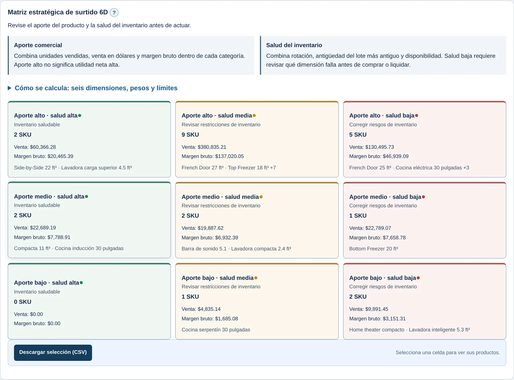 Captura de la plataforma Retail Neural, Matrices: Matriz estratégica de surtido 6D.