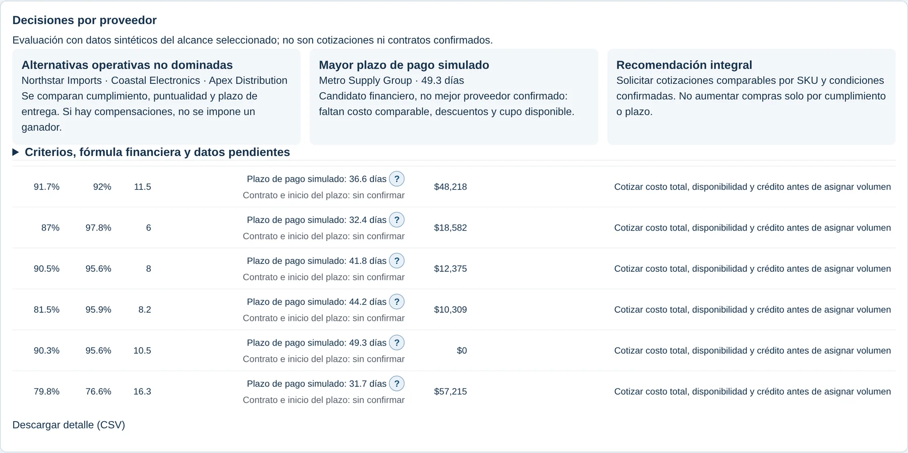 Captura de la plataforma Retail Neural, Compras y proveedores: Decisiones por proveedor.