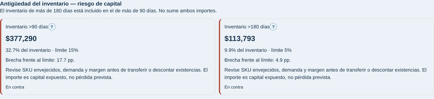 Captura de la plataforma Retail Neural, Inventario: Antigüedad del inventario. Datos sintéticos de demostración.